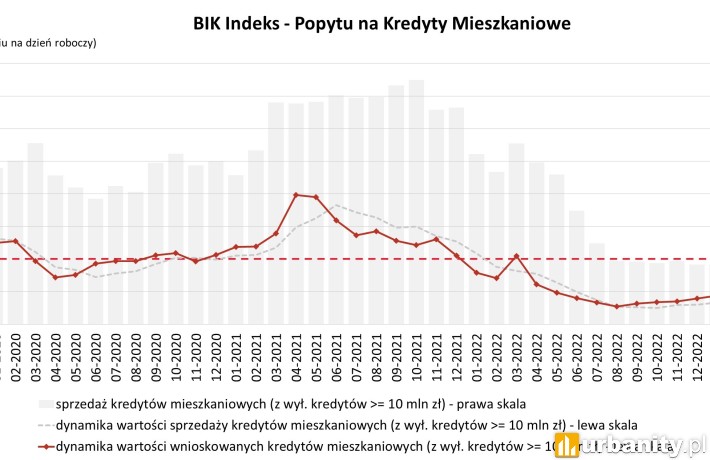 Kredyty Mieszkaniowe W Lipcu 2023 R Ogromne Zainteresowanie I Rekord